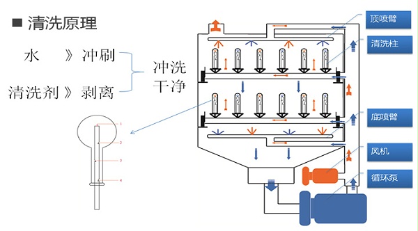 清洗机原理图